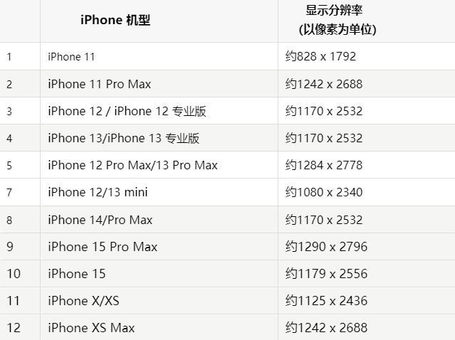 苹项城果维修分享iPhone主屏幕壁纸显得模糊怎么办