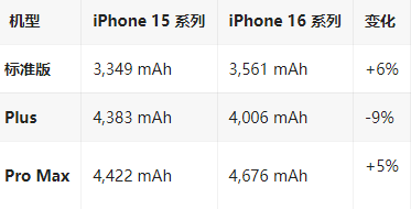 项城苹果16维修分享iPhone16/Pro系列机模再曝光