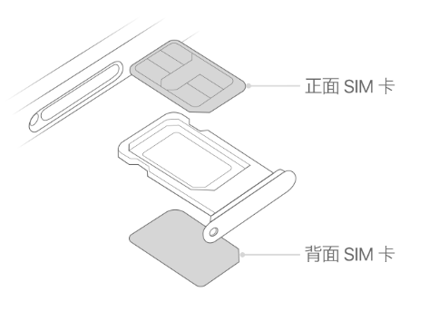 项城苹果15维修分享iPhone15出现'无SIM卡'怎么办 