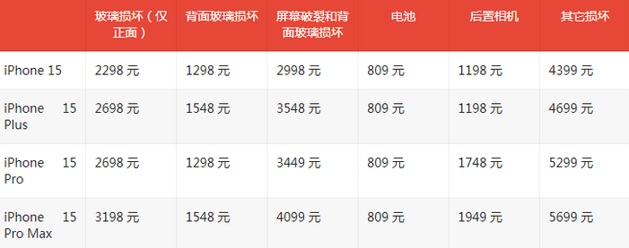 项城苹果15维修站中心分享修iPhone15划算吗