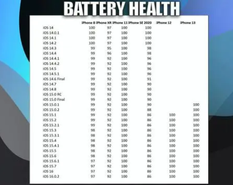 项城苹果手机维修分享iOS16.0.2值得升级吗 