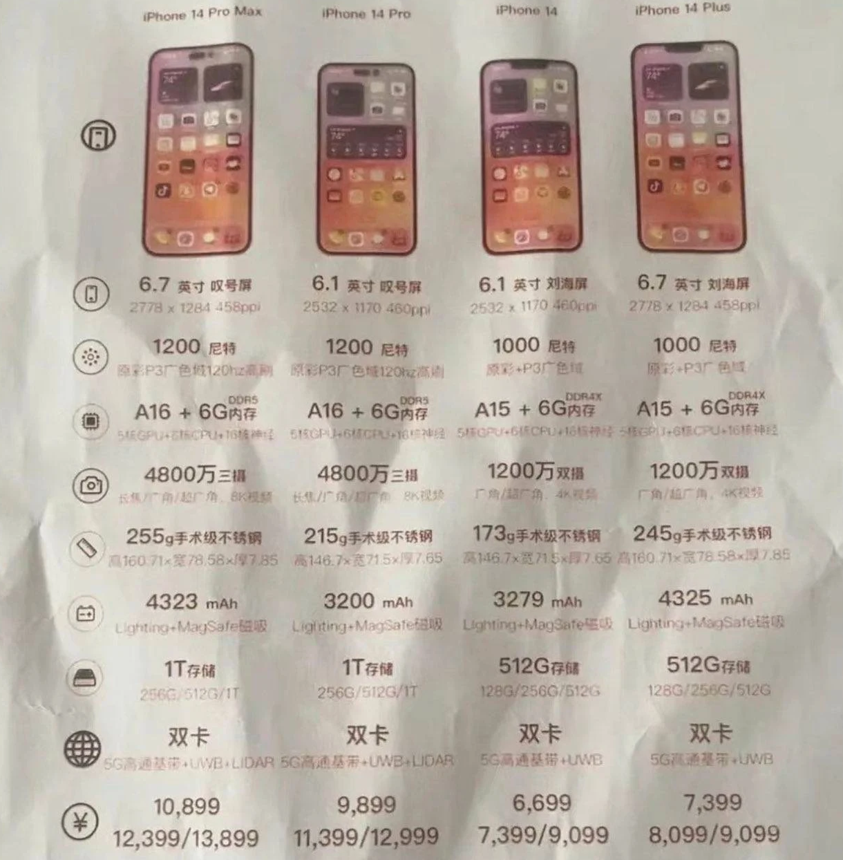 项城苹果14维修分享苹果 iPhone 14 预售价现身 