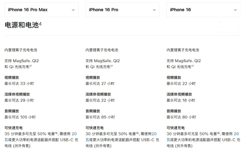 项城苹果手机维修分享 iPhone 16 目前实测充电峰值功率不超过 39W 